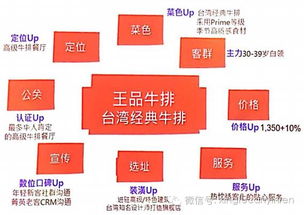 王品集團(tuán)如何成功運(yùn)營(yíng)16個(gè)餐飲品牌 多品牌管理之道